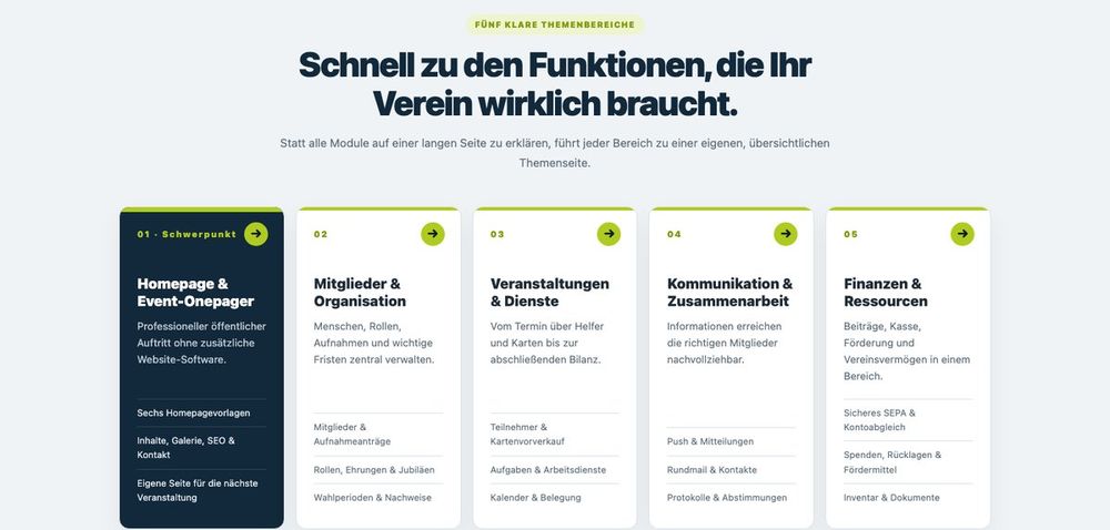Fünf klare Themenbereiche: Homepage [&] Event-Onepager, Mitglieder [&] Organisation, Veranstaltungen [&] Dienste, Kommunikation [&] Zusammenarbeit, Finanzen [&] Ressourcen